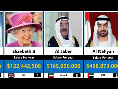 Salaries of The Presidents | Comparison | National Presidents
