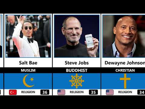 Religion of Famous People | Comparison |  Religion of Celebrities